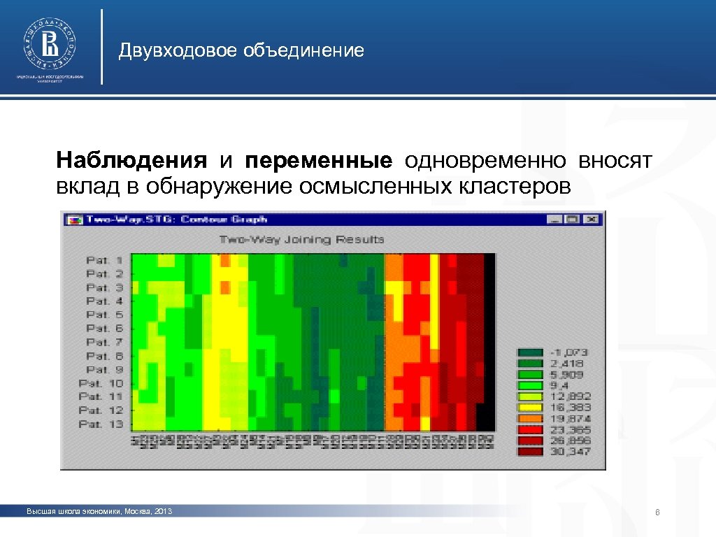 Двувходовое объединение Наблюдения и переменные одновременно вносят вклад в обнаружение осмысленных кластеров фото Высшая