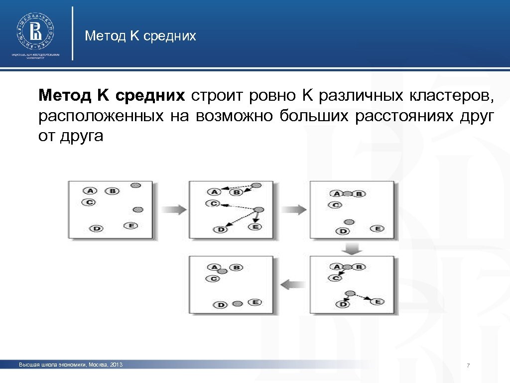 K ровно. Метод к средних. Метод к-средних в кластерном анализе. Метод дальнего соседа в кластерном анализе. Метод k-средних два кластера.