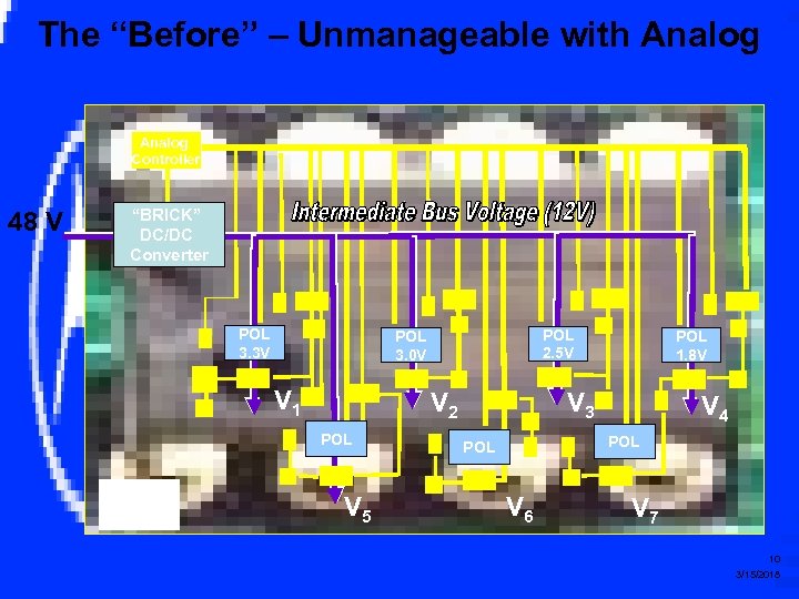 The “Before” – Unmanageable with Analog Controller 48 V “BRICK” DC/DC Converter POL 3.