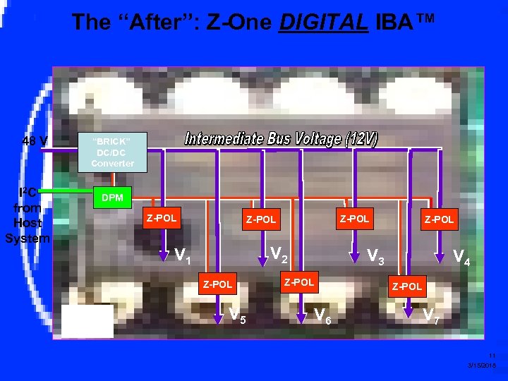 The “After”: Z-One DIGITAL IBA™ 48 V I 2 C from Host System “BRICK”