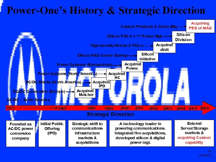 Power-One’s History & Strategic Direction Custom Products & China Mfg. Acquiring PEG of MAG