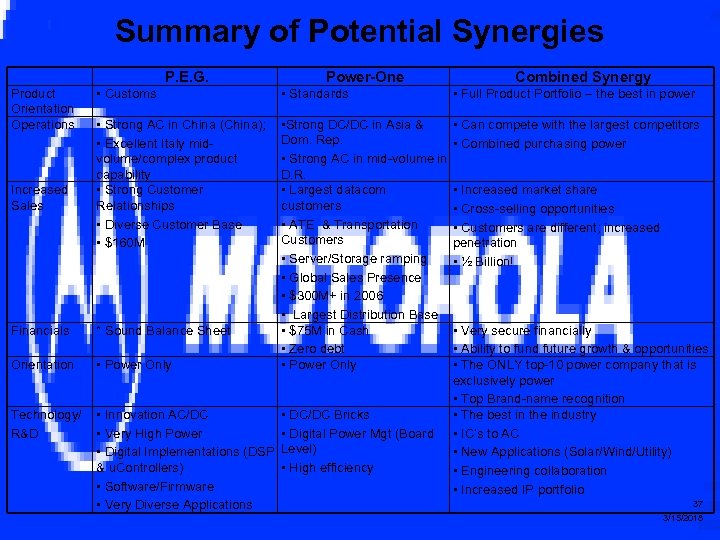 Summary of Potential Synergies P. E. G. Product Orientation Operations Increased Sales Financials Orientation