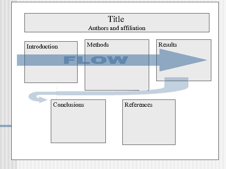 Title Authors and affiliation Introduction Conclusions Methods Results References 