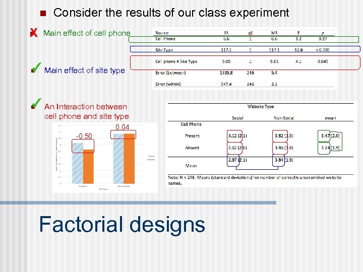 n n X Consider the results of our class experiment Main effect of cell