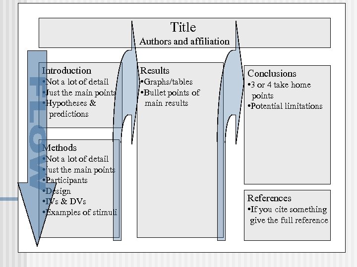 Title Authors and affiliation Introduction Results • Not a lot of detail • Just