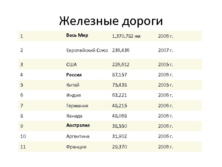 Ширина железа. Ширина колеи по странам. Ширина железных дорог по странам. Ширина ЖД колеи в Китае и России.