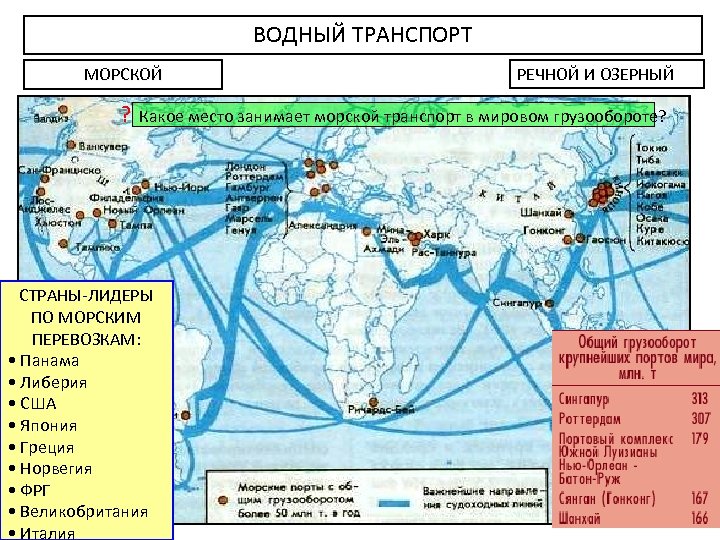 ВОДНЫЙ ТРАНСПОРТ МОРСКОЙ РЕЧНОЙ И ОЗЕРНЫЙ ? Какое место занимает морской транспорт в мировом
