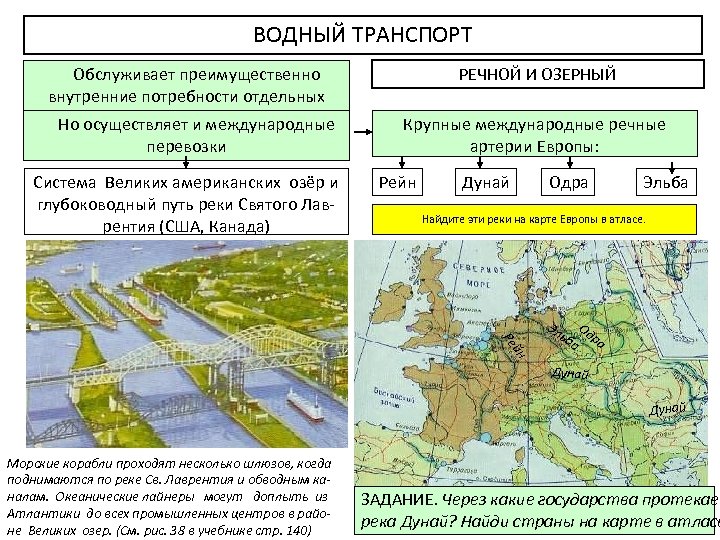 ВОДНЫЙ ТРАНСПОРТ Обслуживает преимущественно внутренние потребности отдельных стран Но осуществляет и международные перевозки Система