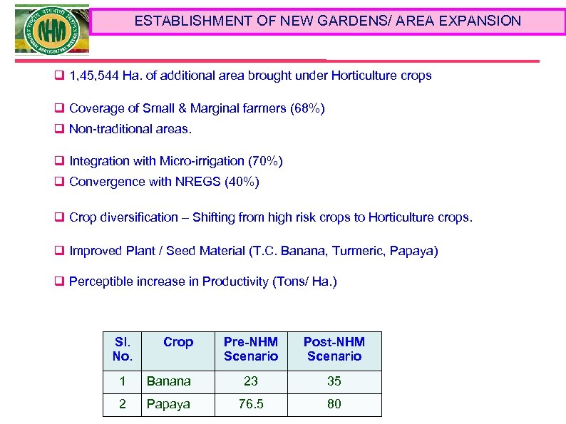 ESTABLISHMENT OF NEW GARDENS/ AREA EXPANSION q 1, 45, 544 Ha. of additional area