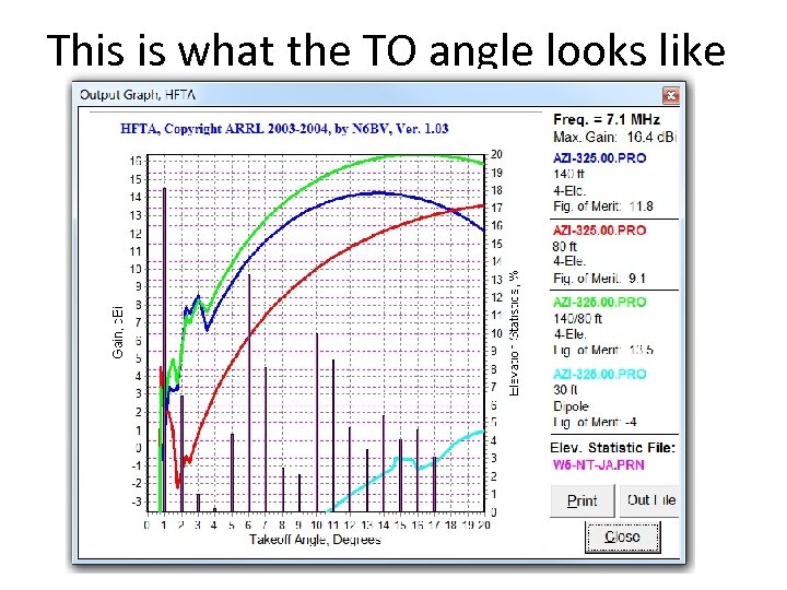 This is what the TO angle looks like 