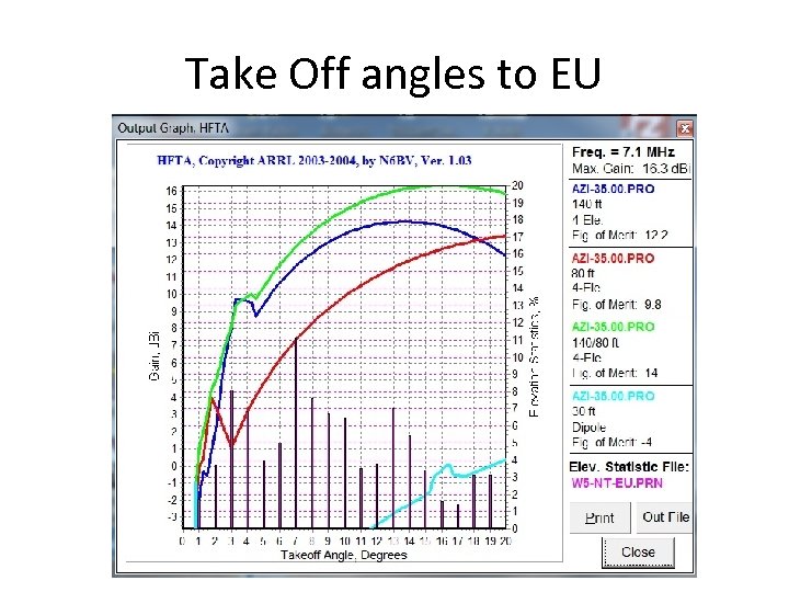 Take Off angles to EU 