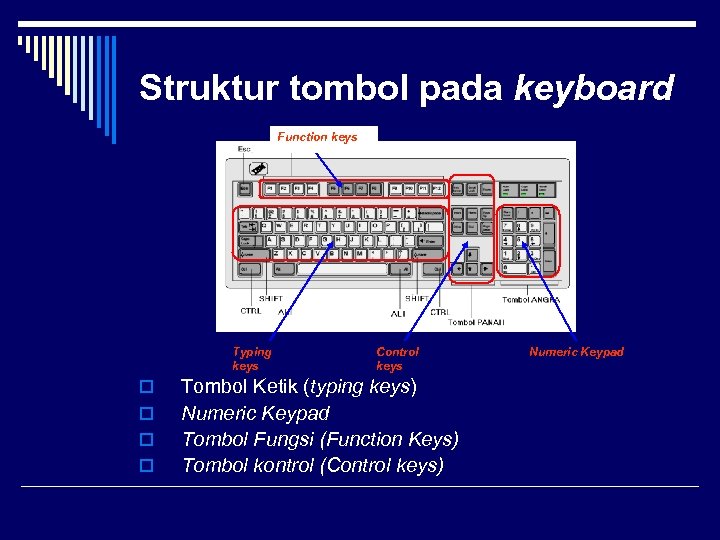 Keyboard functions