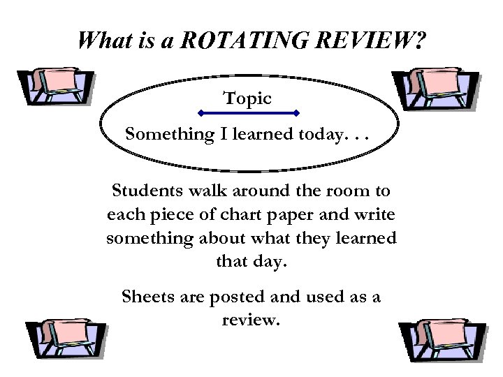 What is a ROTATING REVIEW? Topic Something I learned today. . . Students walk