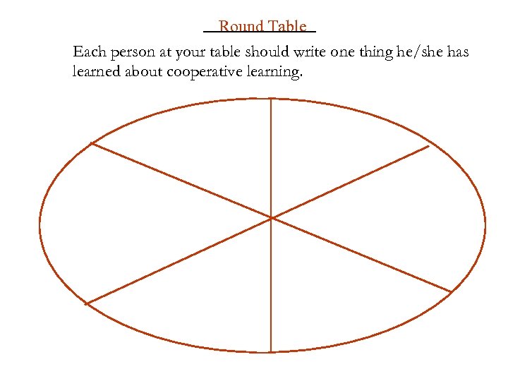 Round Table Each person at your table should write one thing he/she has learned