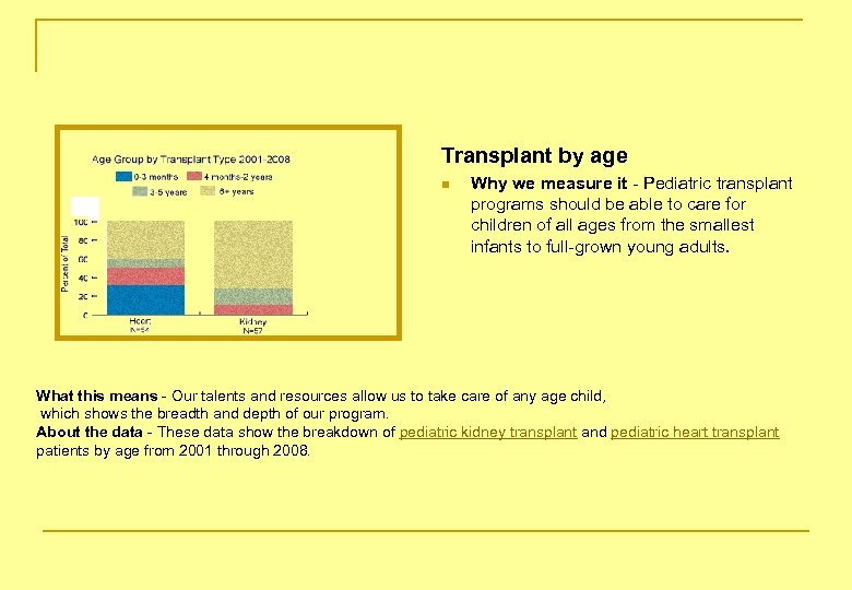 Transplant by age n Why we measure it - Pediatric transplant programs should be