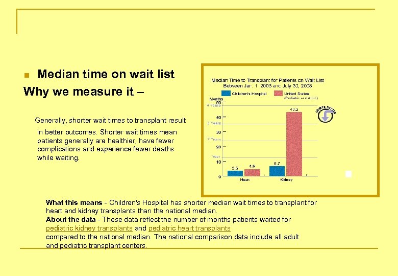 Median time on wait list Why we measure it – n Generally, shorter wait