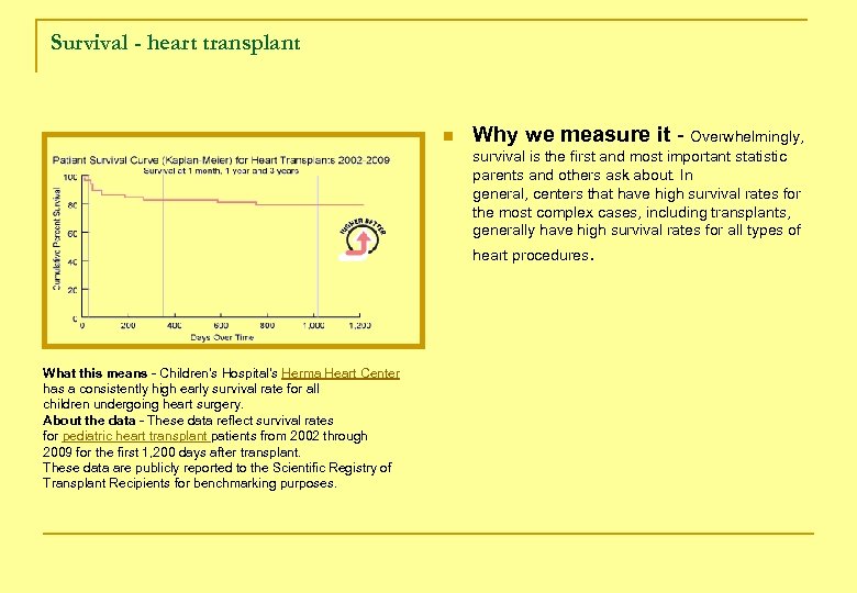 Survival - heart transplant n Why we measure it - Overwhelmingly, survival is the