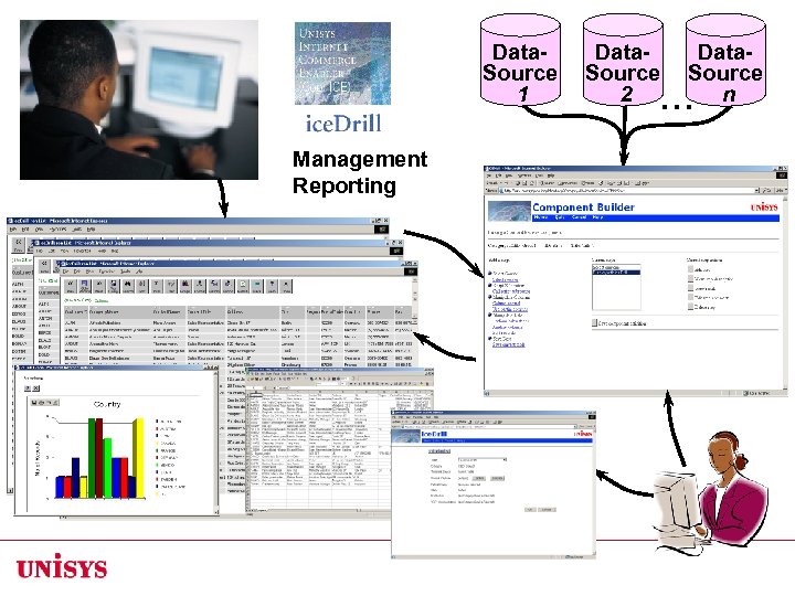 Data. Source 1 Management Reporting Data. Source 2 Data. Source n … 