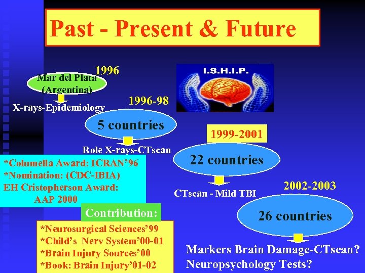 Past - Present & Future 1996 Mar del Plata (Argentina) X-rays-Epidemiology 1996 -98 5