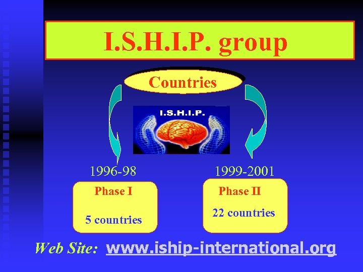 I. S. H. I. P. group Countries 1996 -98 Phase I 5 countries 1999