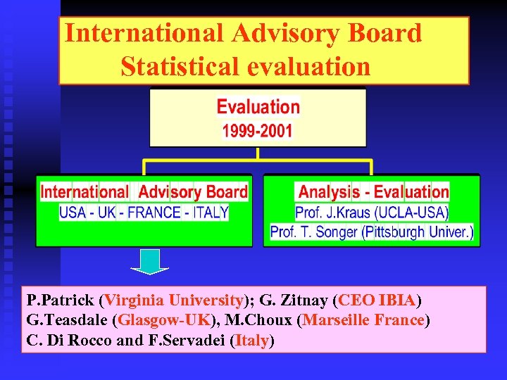 International Advisory Board Statistical evaluation P. Patrick (Virginia University); G. Zitnay (CEO IBIA) G.