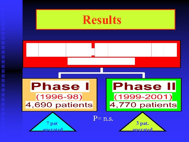 Results 7 pat. operated P= n. s. 3 pat. operated 