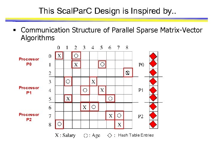 This Scal. Par. C Design is Inspired by. . § Communication Structure of Parallel