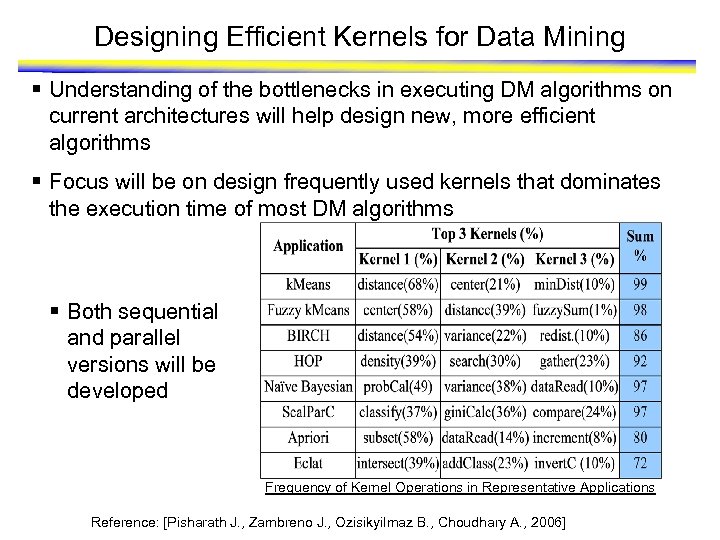 Designing Efficient Kernels for Data Mining § Understanding of the bottlenecks in executing DM