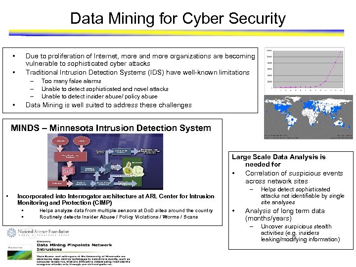 Data Mining for Cyber Security • Due to proliferation of Internet, more and more