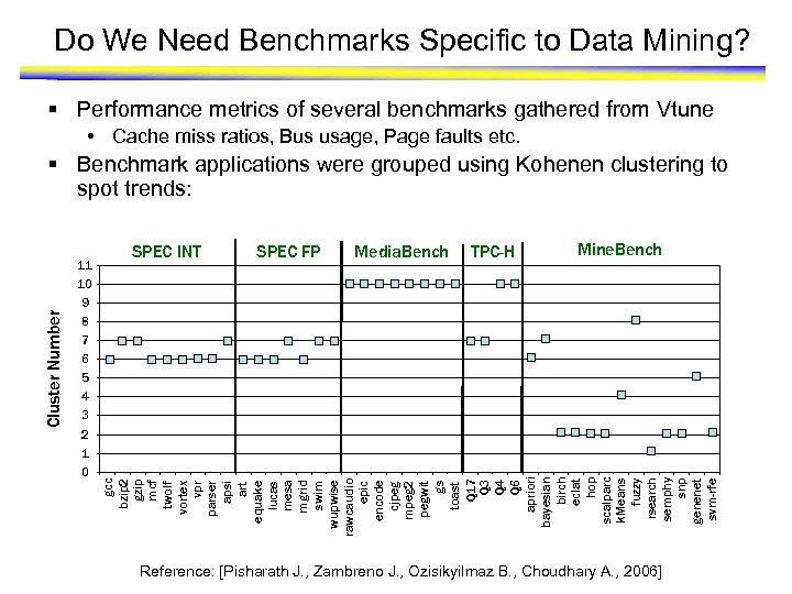 Do We Need Benchmarks Specific to Data Mining? § Performance metrics of several benchmarks