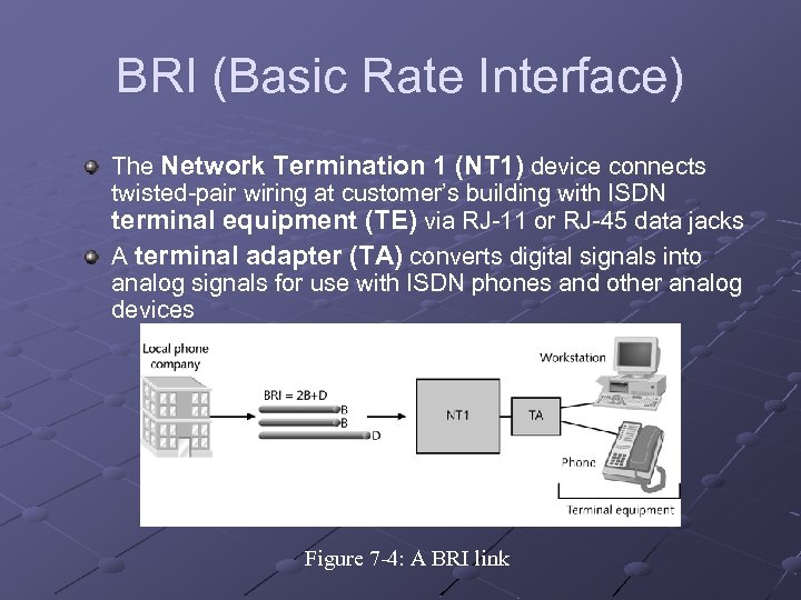 BRI (Basic Rate Interface) The Network Termination 1 (NT 1) device connects twisted-pair wiring