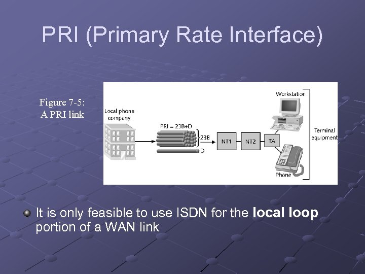 PRI (Primary Rate Interface) Figure 7 -5: A PRI link It is only feasible