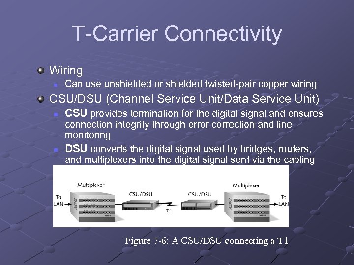 T-Carrier Connectivity Wiring n Can use unshielded or shielded twisted-pair copper wiring CSU/DSU (Channel