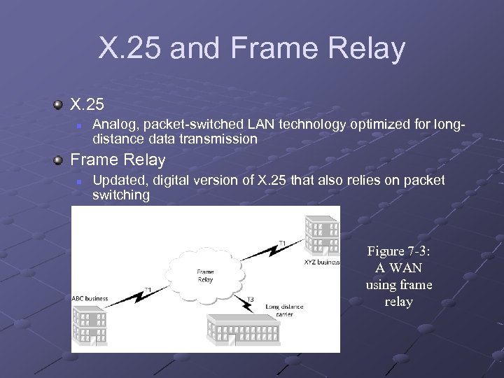 X. 25 and Frame Relay X. 25 n Analog, packet-switched LAN technology optimized for