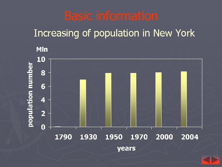 Basic information Increasing of population in New York 