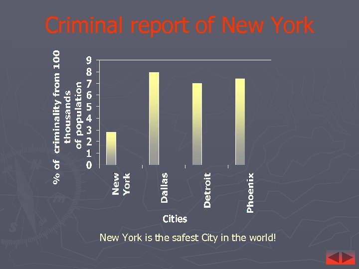 Criminal report of New York is the safest City in the world! 