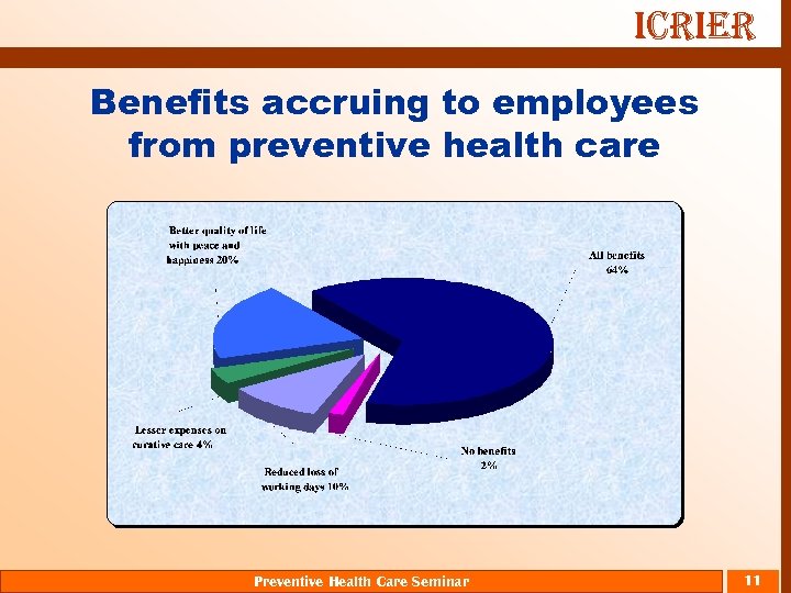ICRIER Benefits accruing to employees from preventive health care Preventive Health Care Seminar 11