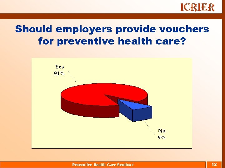 ICRIER Should employers provide vouchers for preventive health care? Preventive Health Care Seminar 12