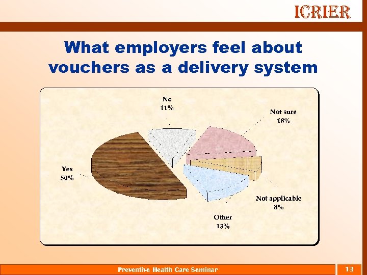 ICRIER What employers feel about vouchers as a delivery system Preventive Health Care Seminar