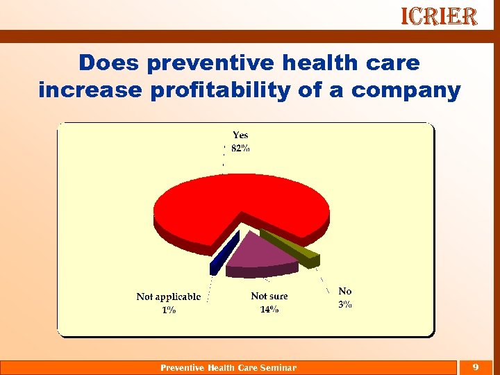 ICRIER Does preventive health care increase profitability of a company Preventive Health Care Seminar