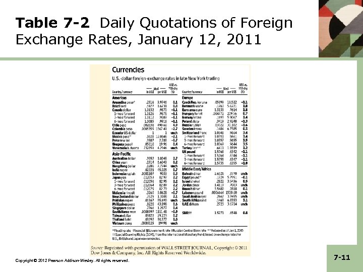 Table 7 -2 Daily Quotations of Foreign Exchange Rates, January 12, 2011 Copyright ©