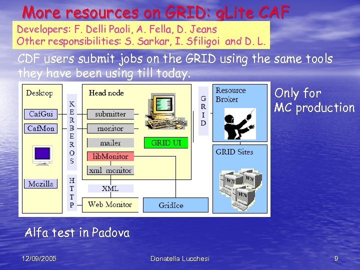 More resources on GRID: g. Lite CAF Developers: F. Delli Paoli, A. Fella, D.