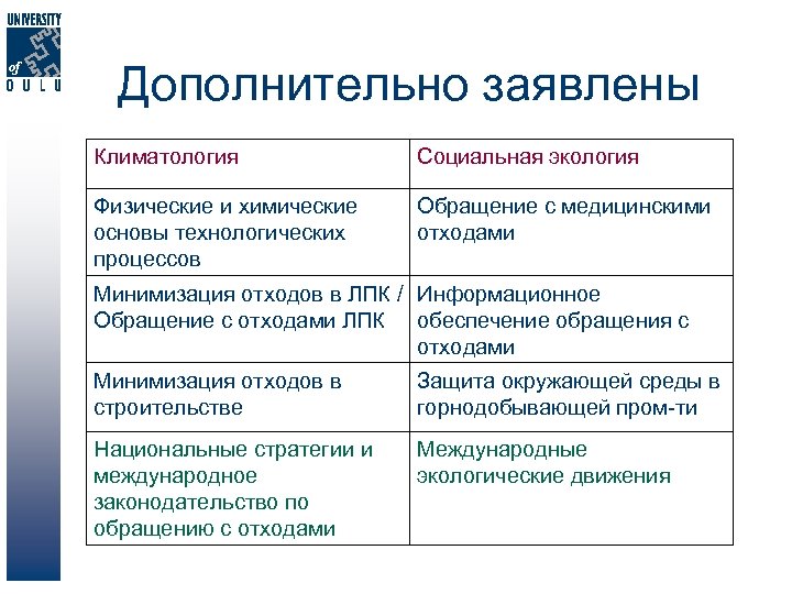 Производство и предложение. Связь экологии с климатологией. Связь экологии с климатологией пример. Химические основы технологических процессов. Предмет изучения климатологии.