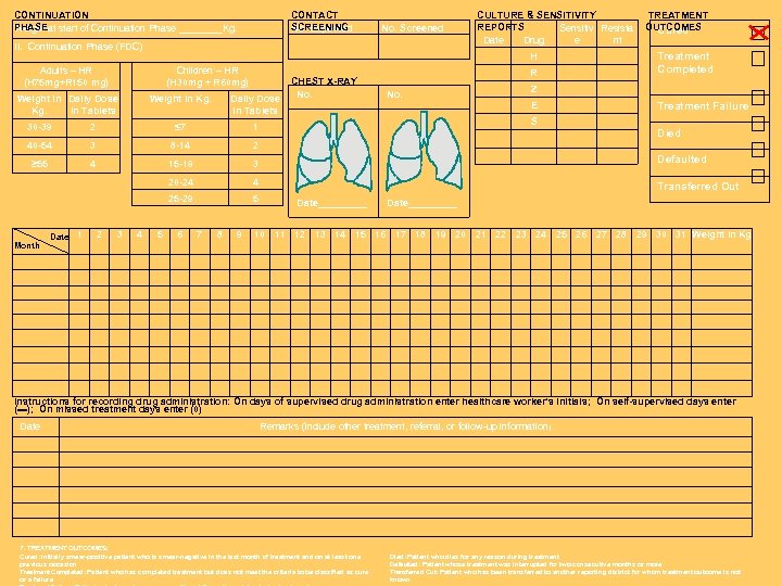 CONTINUATION PHASEat start of Continuation Phase ____Kg. Weight CONTACT SCREENING No. Expected No. Screened