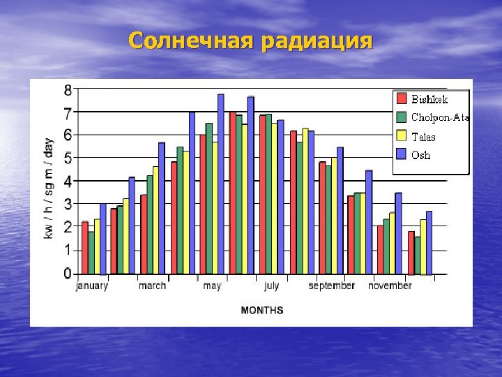 Солнечная радиация 