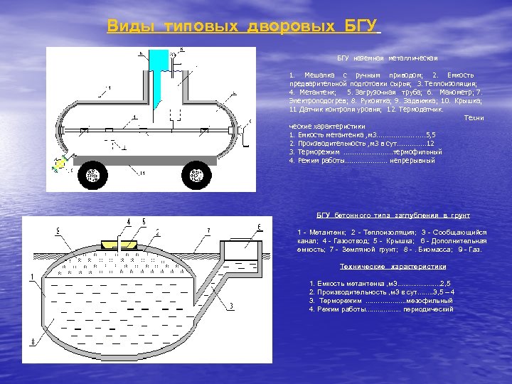 Виды типовых дворовых БГУ наземная металлическая 1. Мешалка с ручным приводом; 2. Емкость предварительной