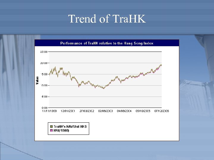 Trend of Tra. HK 