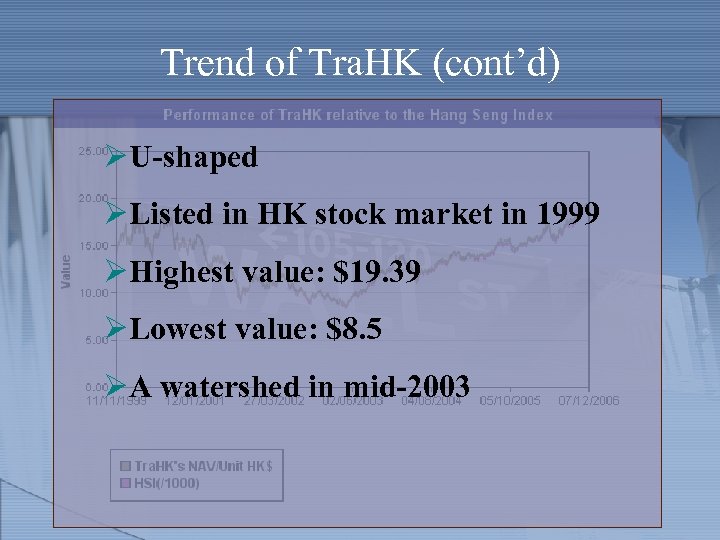 Trend of Tra. HK (cont’d) ØU-shaped ØListed in HK stock market in 1999 ØHighest