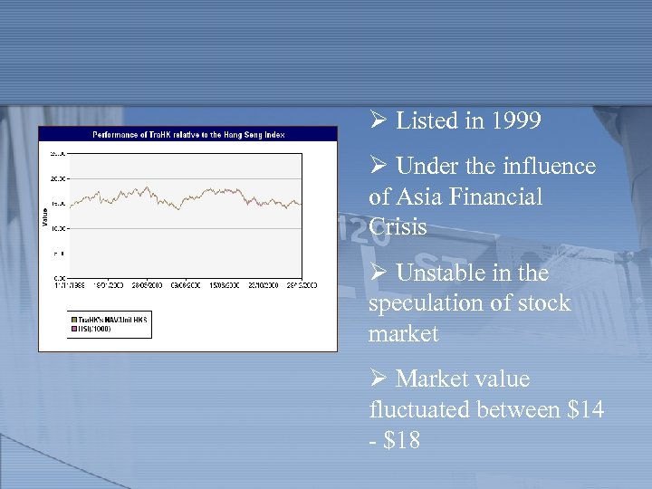 Ø Listed in 1999 Ø Under the influence of Asia Financial Crisis Ø Unstable