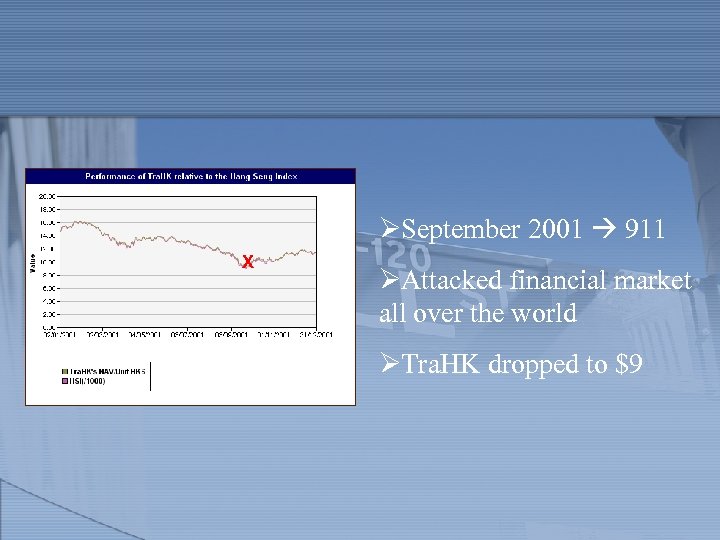 ØSeptember 2001 911 X ØAttacked financial market all over the world ØTra. HK dropped